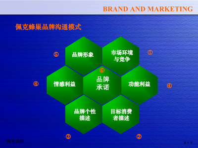 脈動整合營銷策劃實(shí)戰(zhàn)工具 驅(qū)動品牌增長的立體化作戰(zhàn)藍(lán)圖