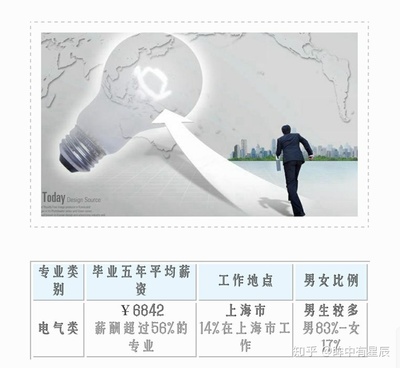 云南農(nóng)業(yè)大學(xué)的計(jì)算機(jī)專業(yè) 值得就讀的亮點(diǎn)與優(yōu)勢(shì)