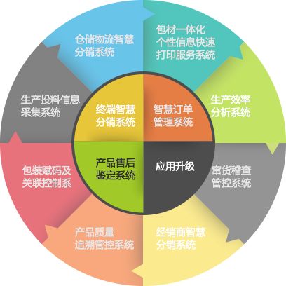 二維碼防偽制作的六大步驟與不干膠紙防偽技術(shù)開發(fā)及銷售全解析